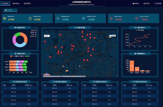 HTML5全屏車(chē)輛監(jiān)控服務(wù)后臺(tái)大數(shù)據(jù)管理