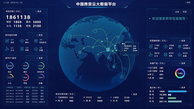 大數據大屏 數據驅動時代的可視化軟件開發與應用