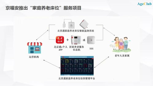 To G模式暗藏轉型挑戰 手握380萬中老年用戶的新三板養老公司軟件開發之路